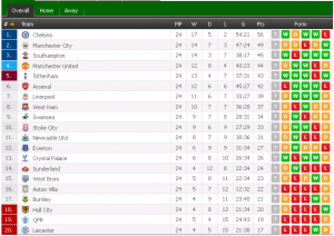 epl standing 2015, table epl standing 2015, 
