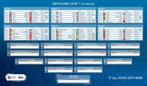 euro 2016, jadual penuh euro 2016, full schedule euro 2016, standing euro 2016, 