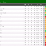 epl standing 2015, table epl standing 2015,