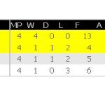 group g afc 2015,