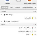 result manchester united vs everton 2015,