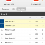 thailand u23 vs vietnam u23