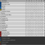 standing table, jadual carta liga epl/bpl 2016,