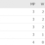 Standing table group A aff suzuki cup 2018, kedudukan terkini carta kumpulan A piala aff suzuki 2018,