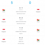 head to head singapore vs oman