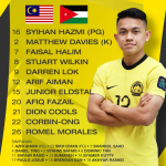 LINE UP MALAYSIA VS JORDAN