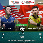 LEE ZII JIA VS ANGUS NG KA LONG