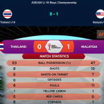 THAILAND VS MALAYSIA U16