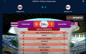 THAILAND VS MALAYSIA U16