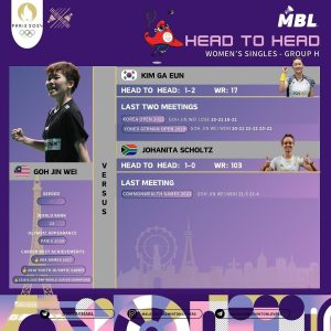 goh jin wei head to head