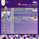 lee zii jia head to head