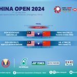 FINAL TERBUKA CHINA 2024