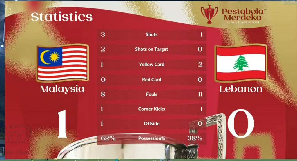 statistik separuh masa kedua malaysia vs lubnan