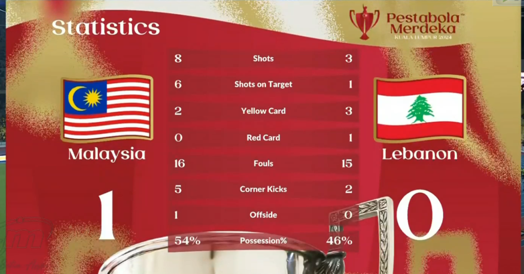 statistik separuh masa kedua malaysia vs lubnan