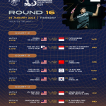 JADUAL PERLAWANAN BADMINTON MASTER THAILAND30.1.2025