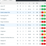 carta liga super 14.1.2026