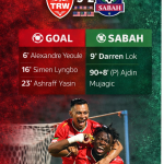 trw 3-2 sabah