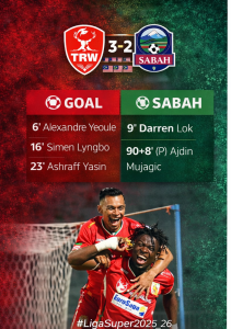 trw 3-2 sabah