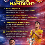 JDT KALAHKAN NAM DINH