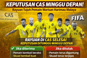 KEPUTUSAN CAS