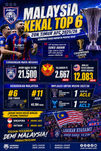 malaysia ke 6