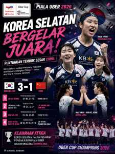 KORSEL JUARA