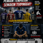 lambakan pemain import