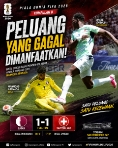 QATAR1-1 SWITZERLAND