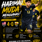 anak muda mengganas