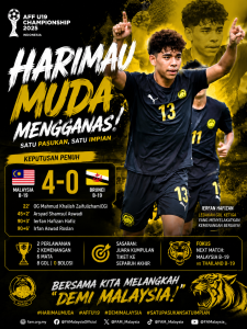 anak muda mengganas