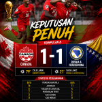 kanada 1-1 bosnia