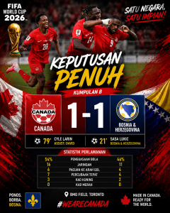 kanada 1-1 bosnia